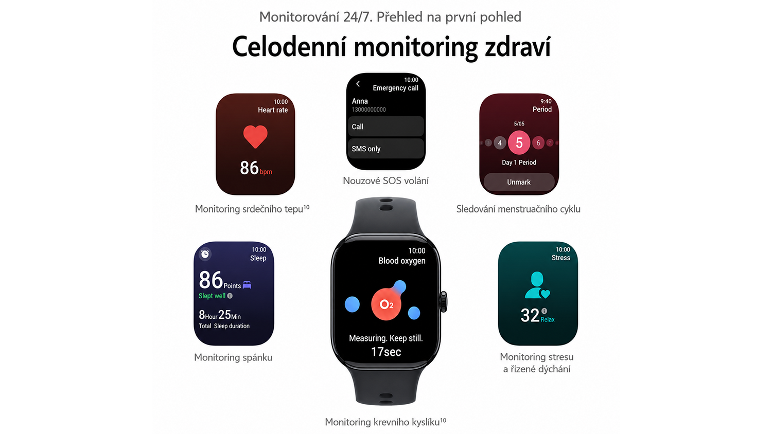 Možnosti cifern&iacute;ků