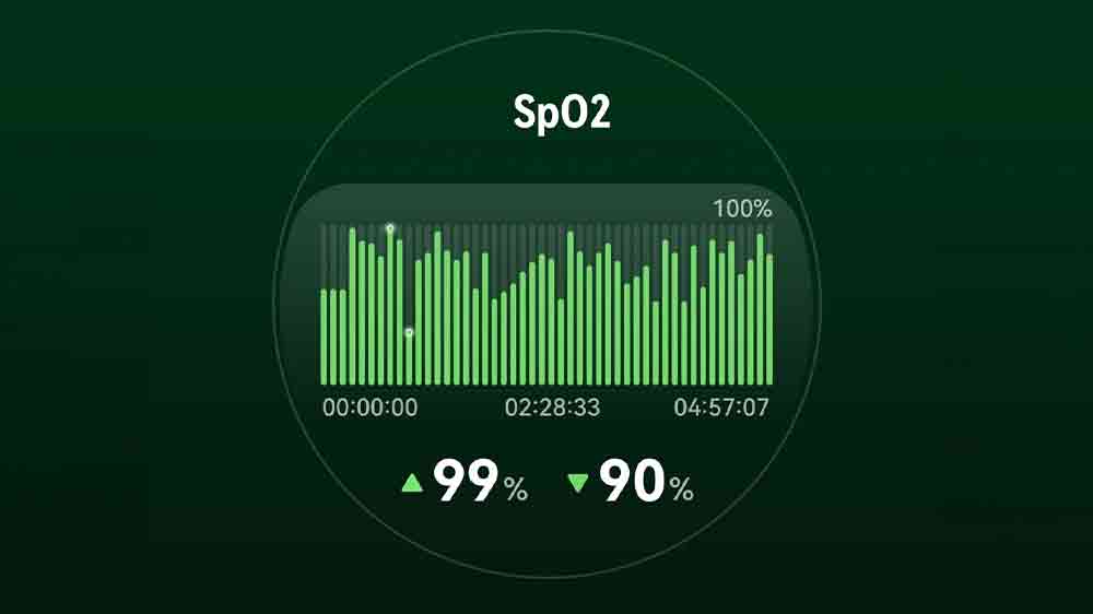 Přehled hladiny kyslíku v krvi_04