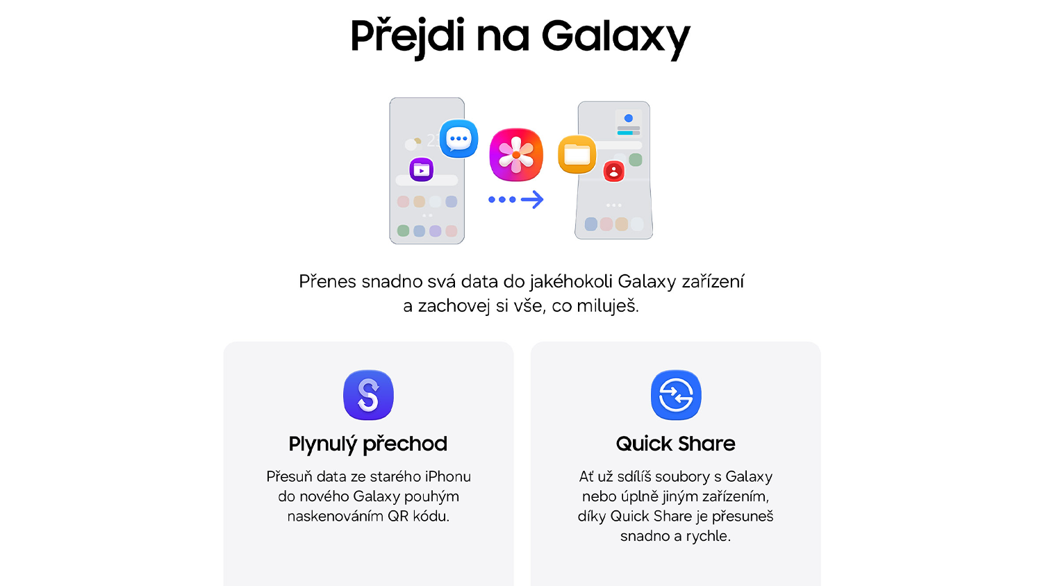 Grafika ekosystému Galaxy