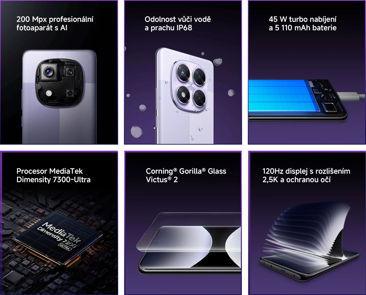 USP Redmi Note 14 Pro+ 5g