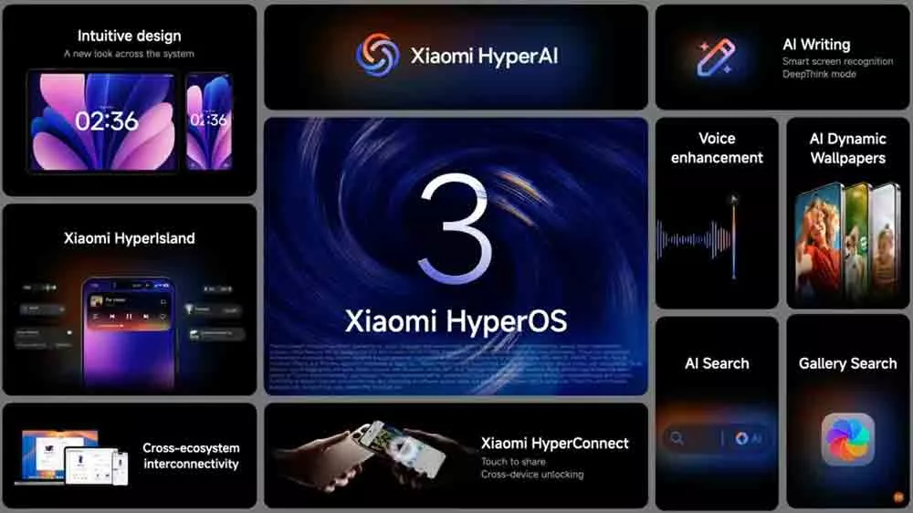 Platforma Xiaomi HyperAI_04