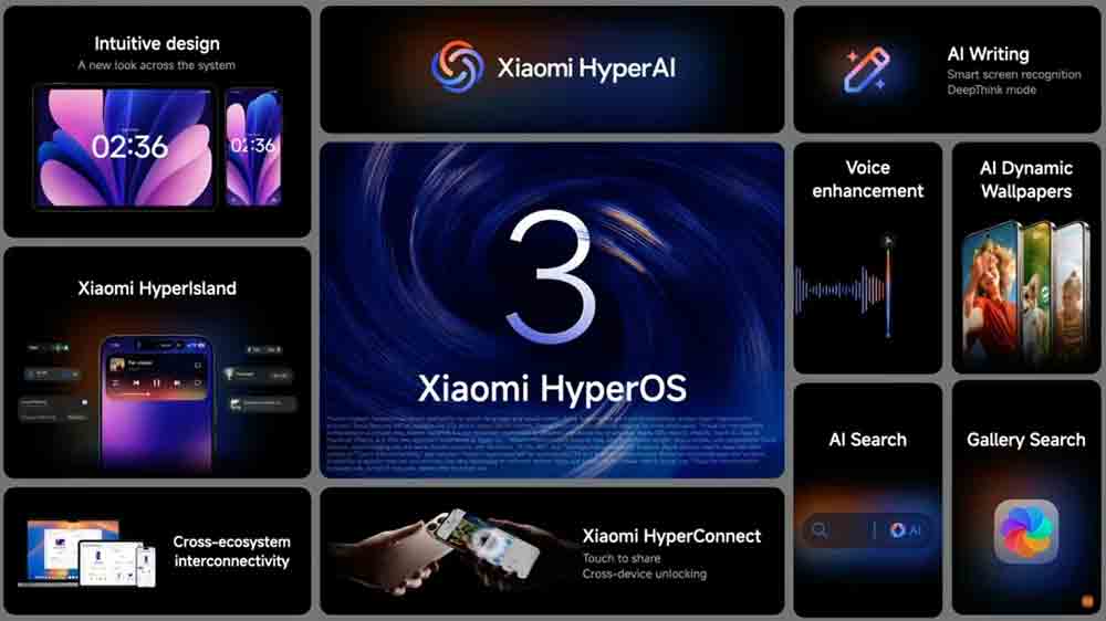 Platforma Xiaomi HyperAI_03