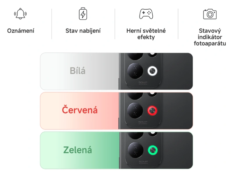 Smartfón Xiaomi Redmi 17 disponuje dynamickým LED RGB prstencom.