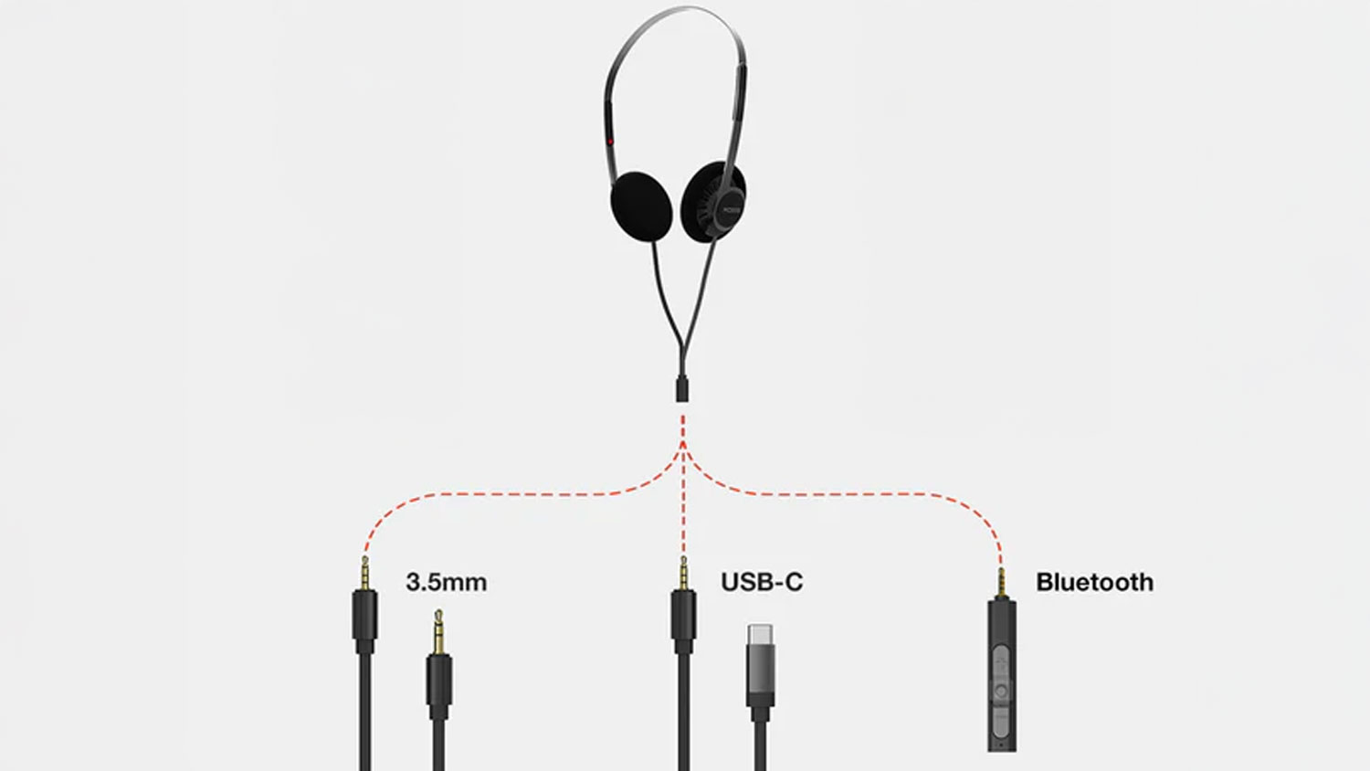Systém Utility u slúchadiel Koss KPH40