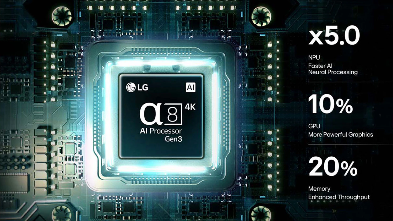 Google TV Gemini