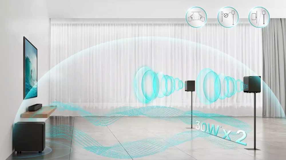 Soundbar Hisense AX5125H a zvuk přicházející ze všech směrů_02