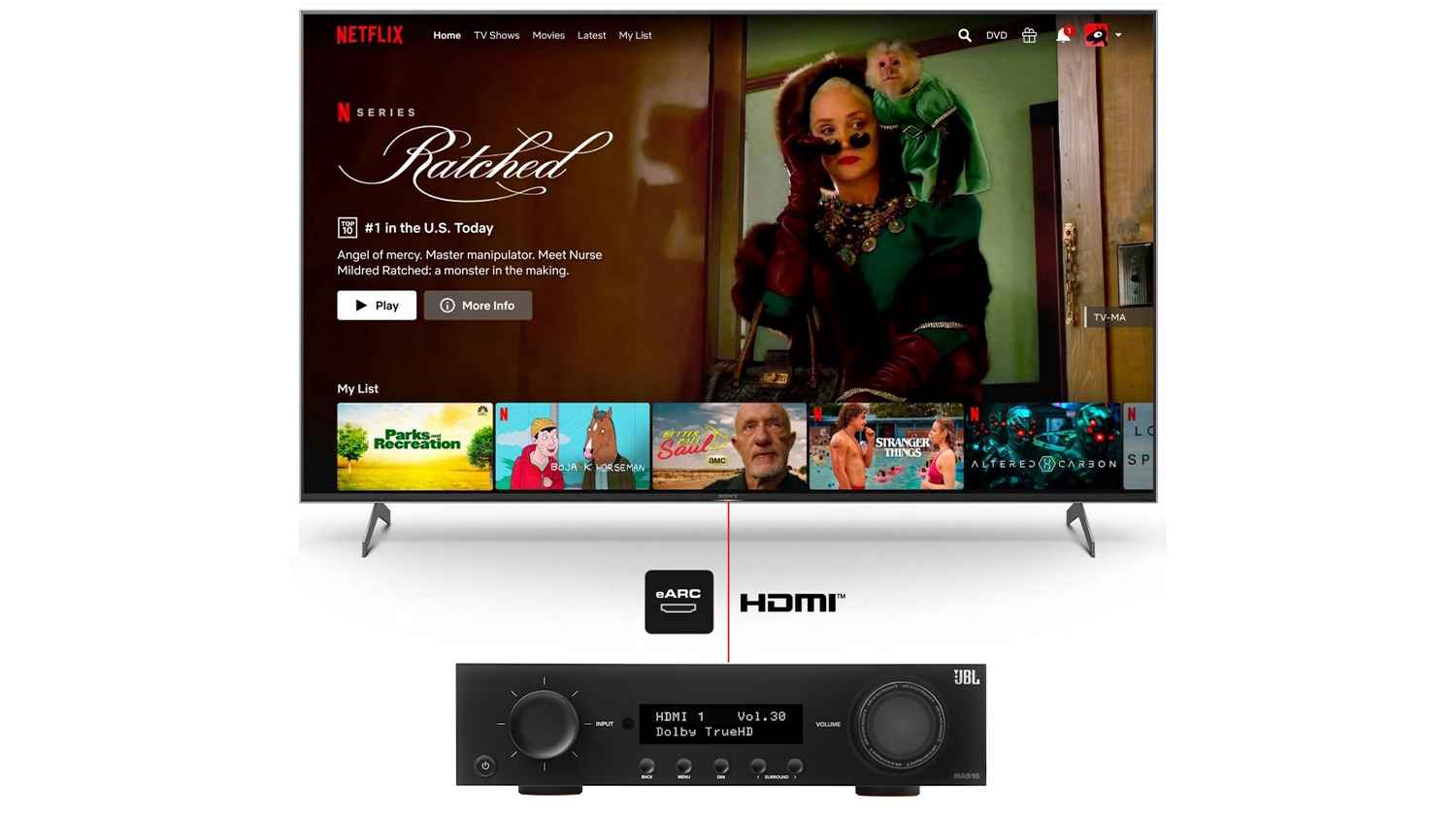Prepojenie AV zosilňovača JBL MA510 s inteligentným televízorom