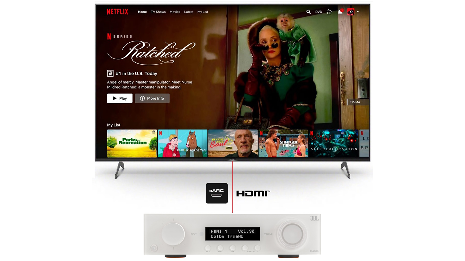 Prepojenie AV zosilňovača JBL MA510 s inteligentným televízorom