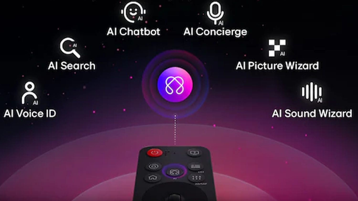 Google TV Gemini