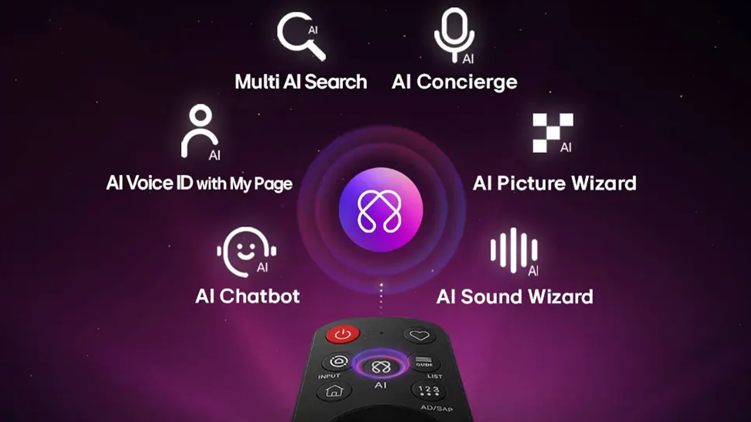 TV LG 75MRGB88B6B s Microsoft Copilot