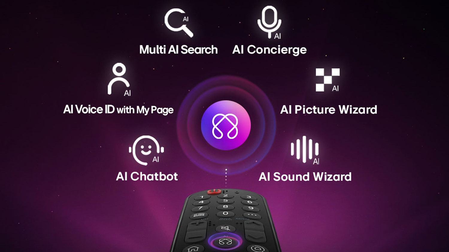 Smart OLED TV LG AI OLED48B6ELC s Microsoft Copilot