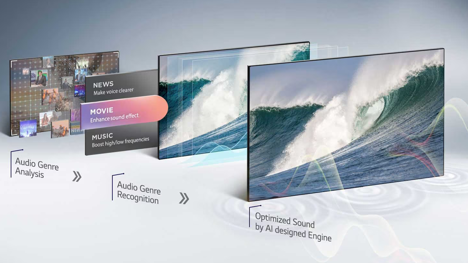 Optimalizácia zvuku pri televízoroch LG
