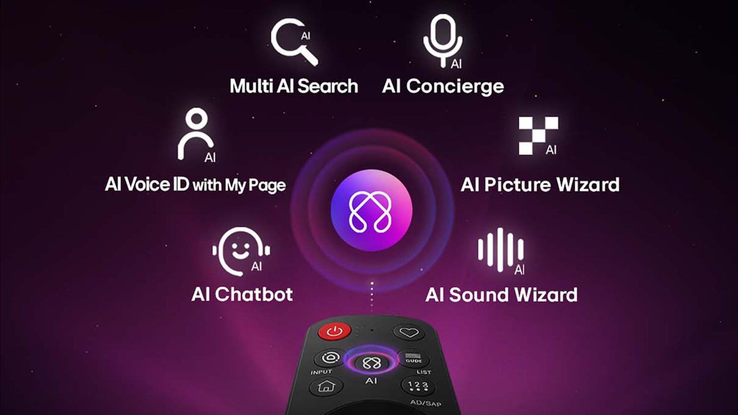 Ovladač Magic Remote
