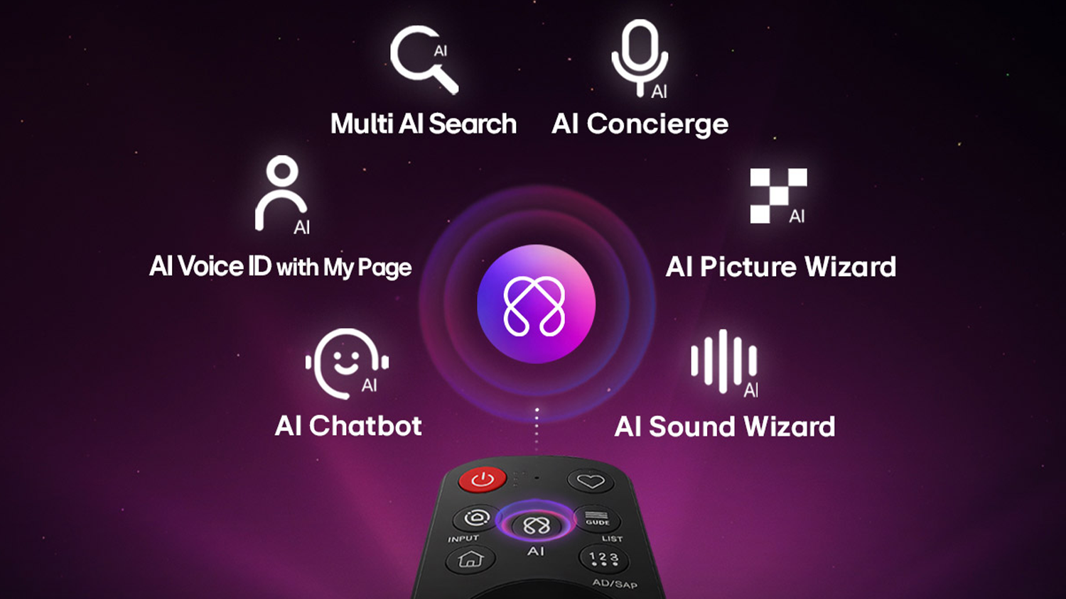 Ovladač LG Magic Remote MR26