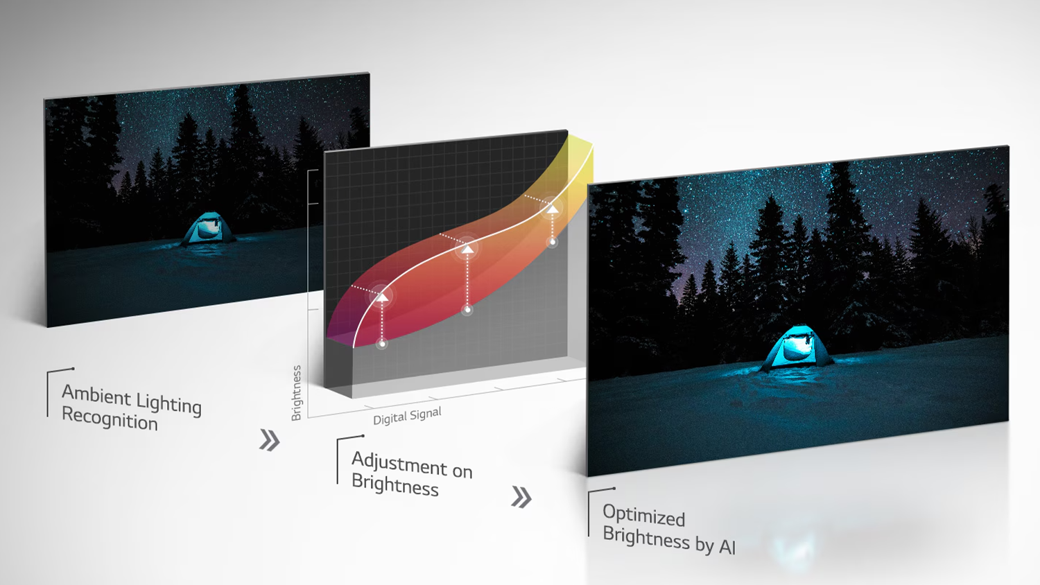 Optimaliz&aacute;cia jasu pri Smart TV LG Mini LED