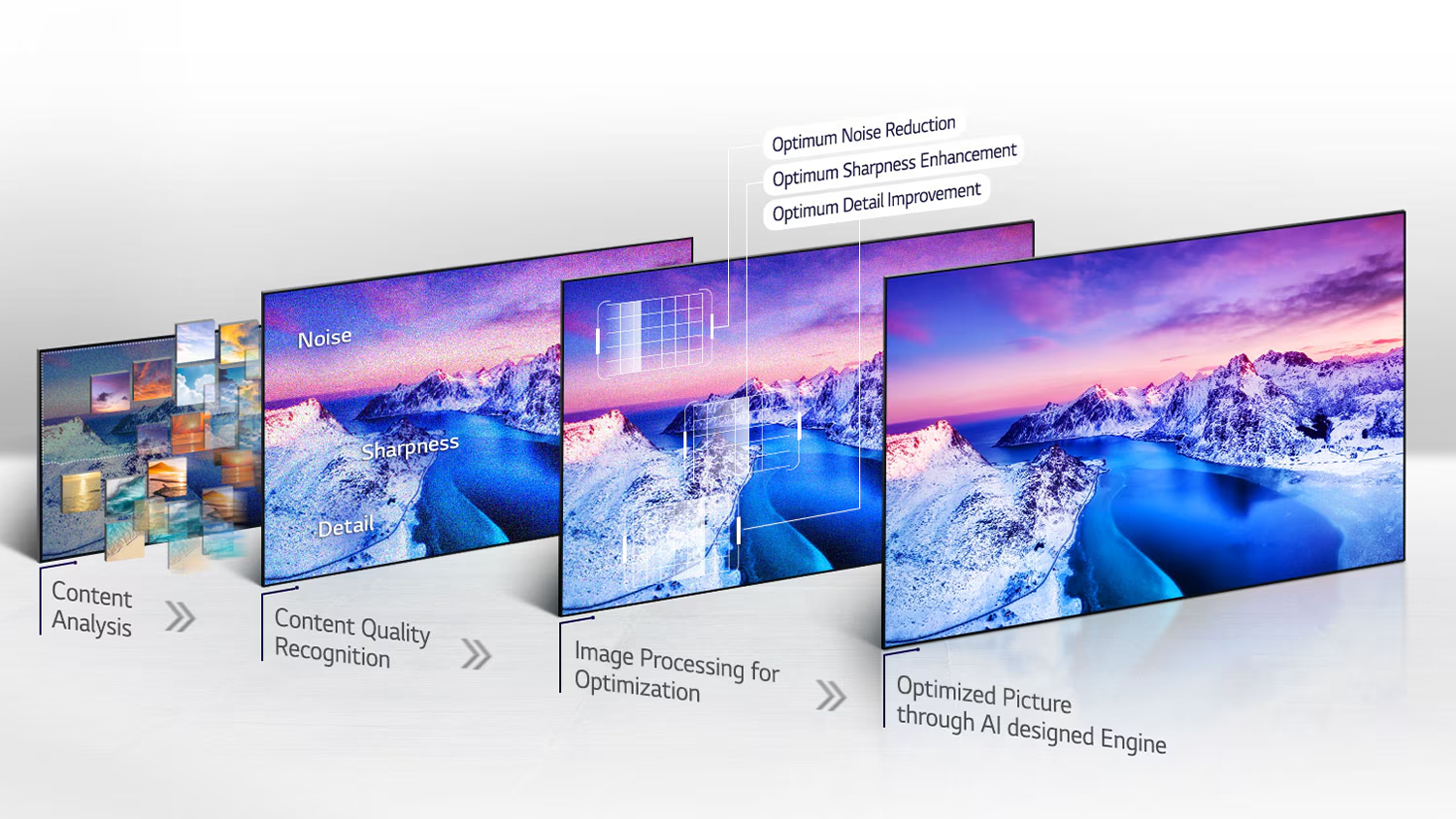 Vizualiz&aacute;cia optimaliz&aacute;ci&iacute; telev&iacute;zorov LG Mini LED