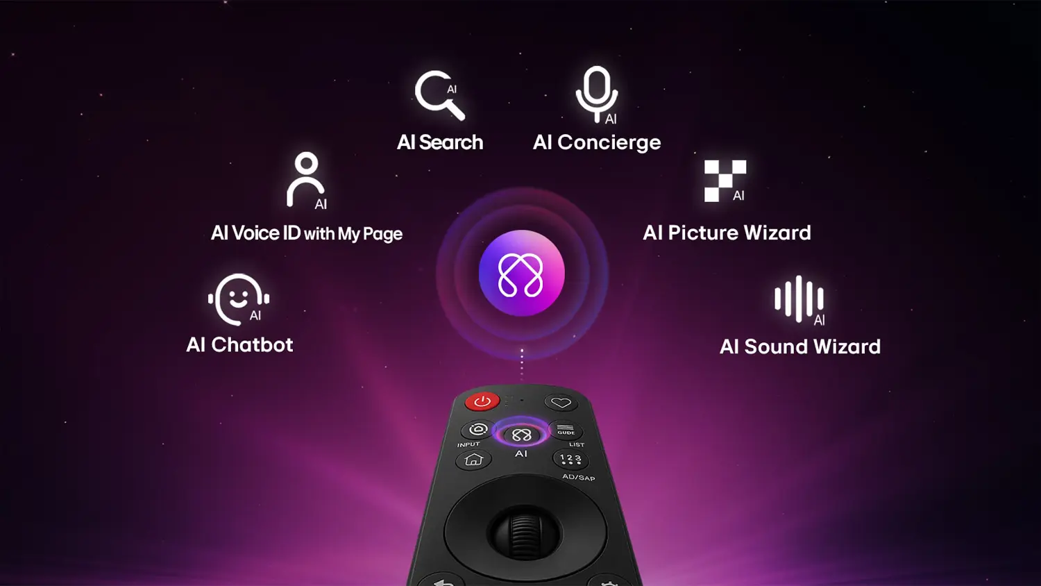 Grafika ovladače Al Magic Remote