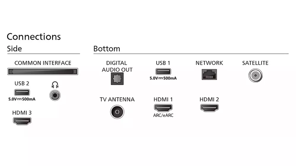 Porty u televize Philips Titan OS Direct LED 50PUS8359_05
