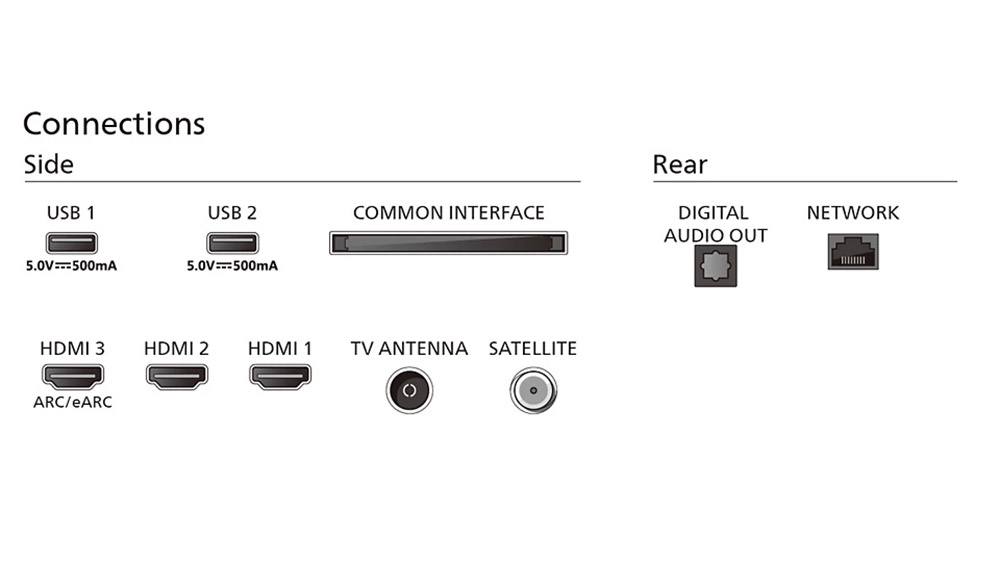 Možnosti připojení u LED 4K TV Philips 50PUS7409/12 EW_04