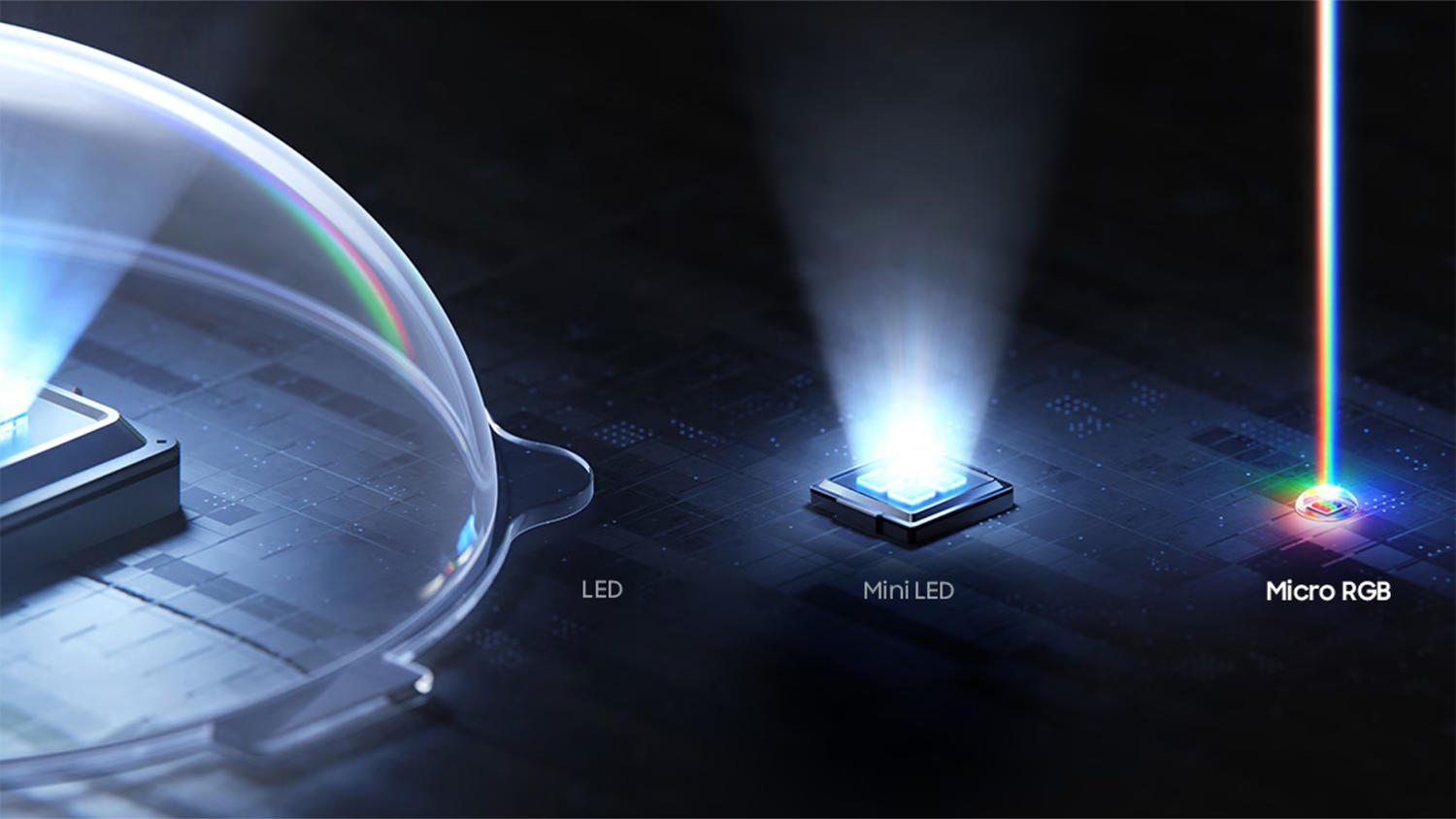 Micro RGB technologie