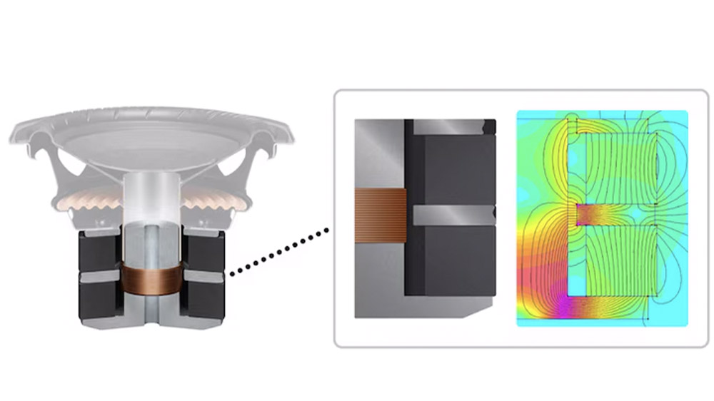 Bezdrátový subwoofer Sony SASW3