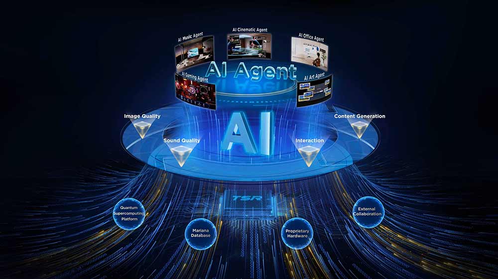 Využitie AI v televízore_04