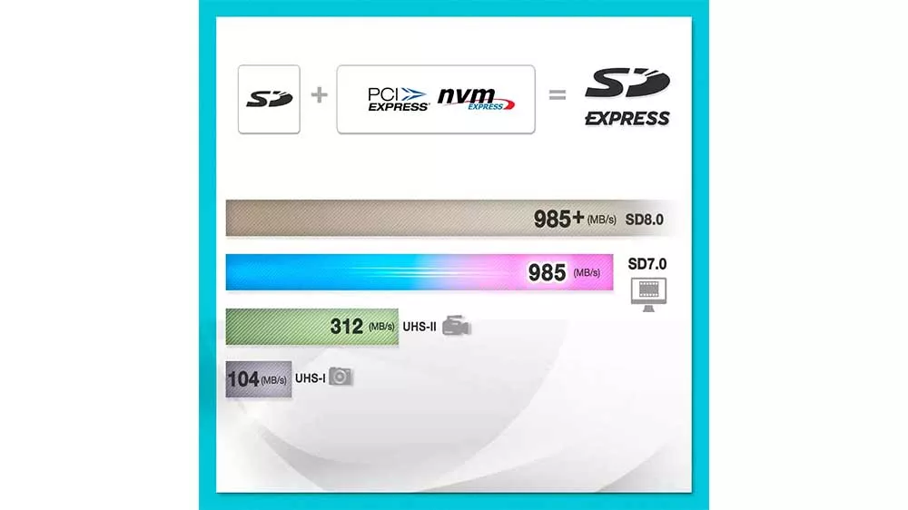 Vizualizace z&aacute;pisů na paměťovou kartu ADATA Premier Extreme SDXC SD 7.0 Express 256 GB_03