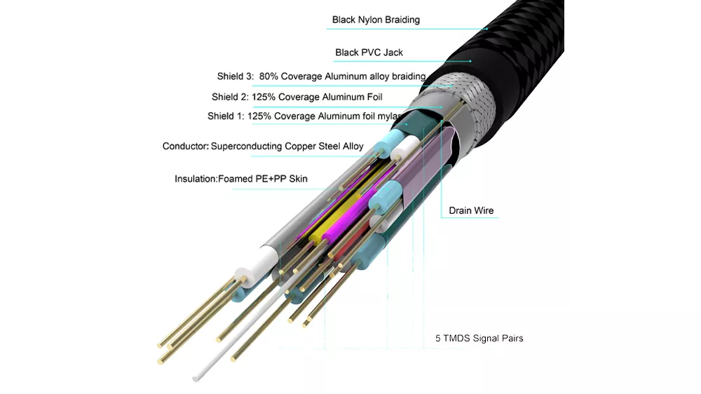 HDMI 2.0 kabel 1,5 m YENKEE YCH 115