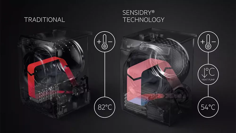 Technologie tepelného čerpadla SensiDry_02