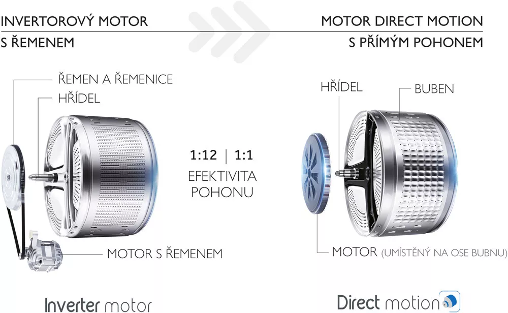 Motor pračky se sušičkou HAIER HWD80 B14979-S_05