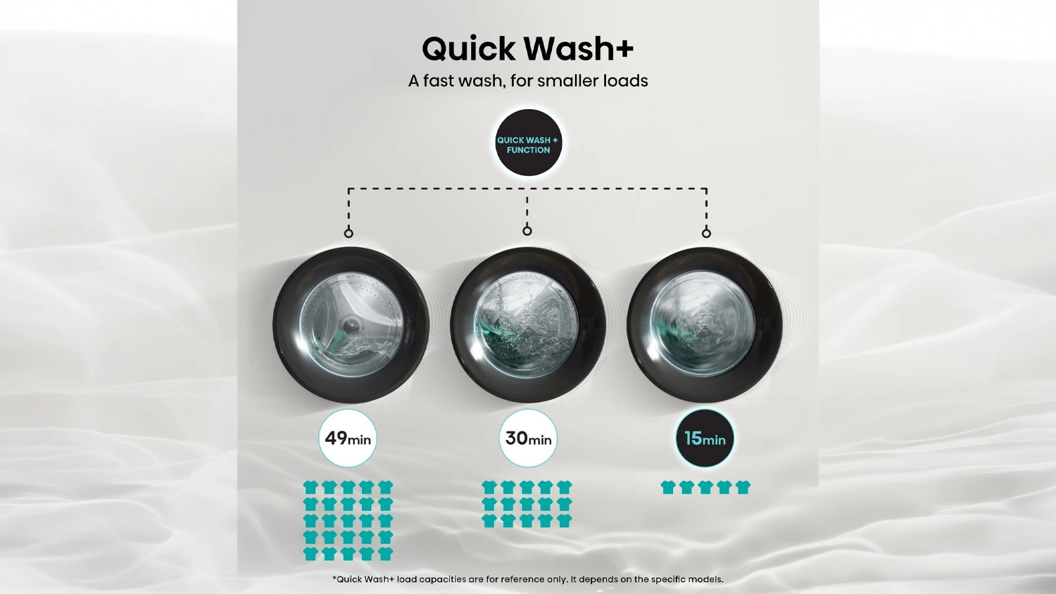 Funkce Quicker pračky Hisense WF3S9043BB3