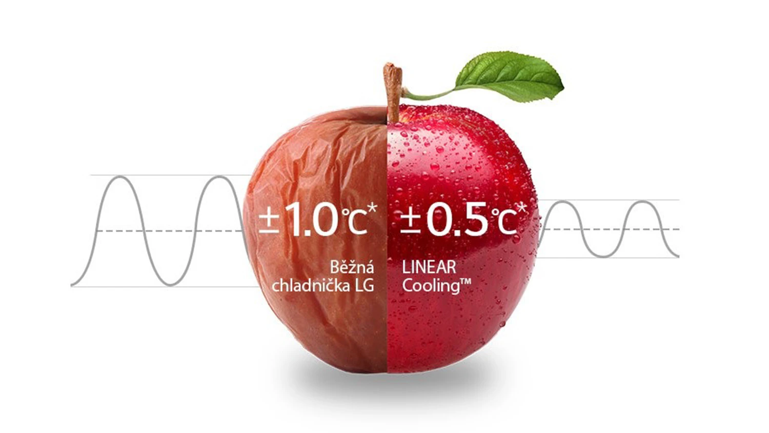 Vizualiz&aacute;cia technol&oacute;gie LinearCooling