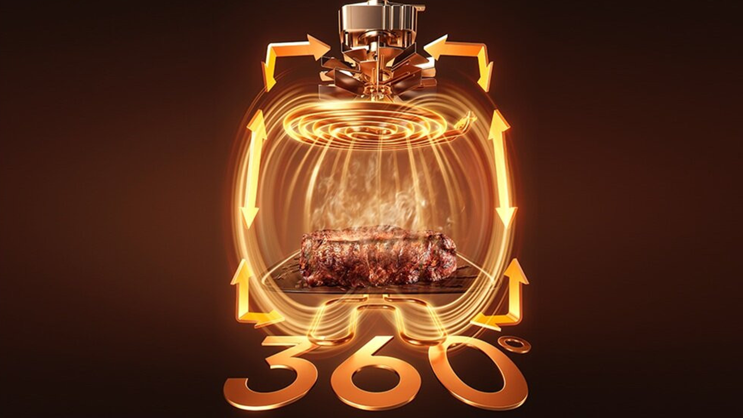 360° cirkulace tepla