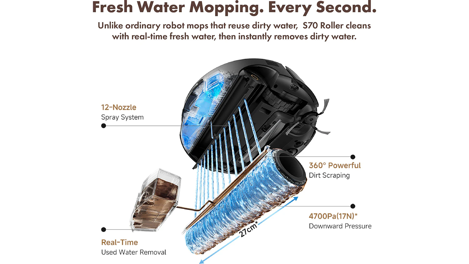 Systém mopování HydroForce