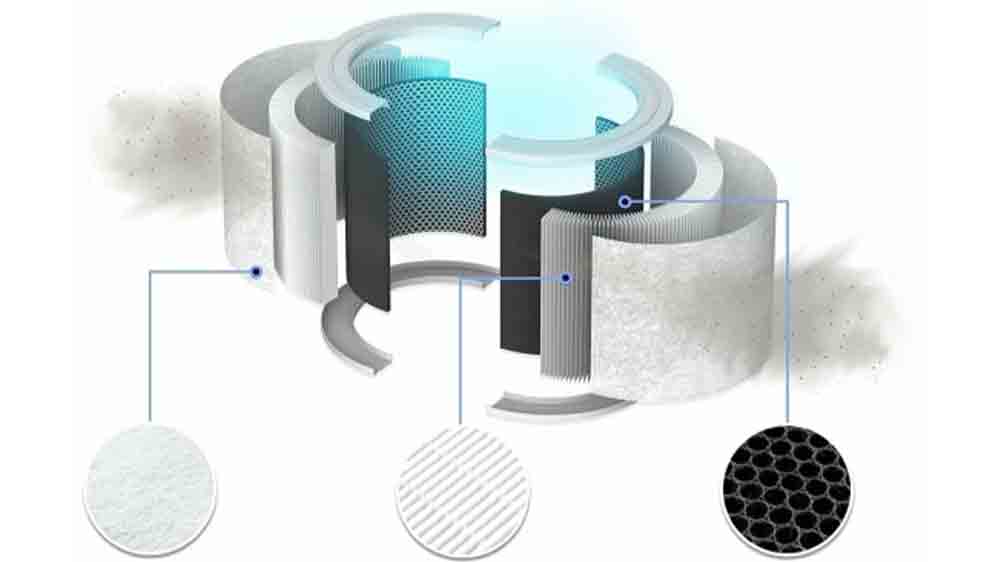 Filtr čističky vzduchu Levoit SMART Core200S_04