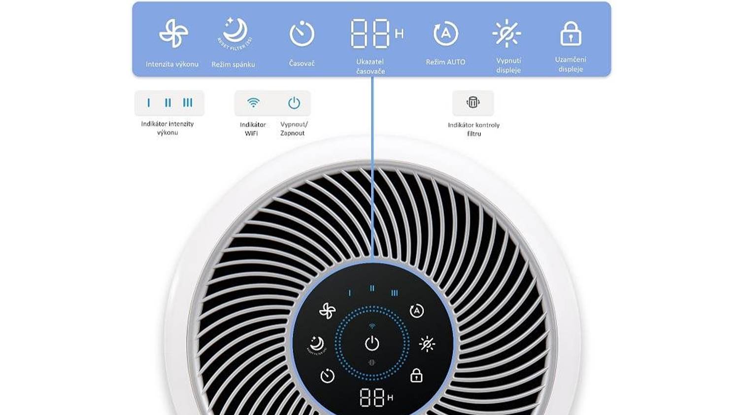 Ovl&aacute;dac&iacute; panel čističky vzduchu Levoit Core300S SMART