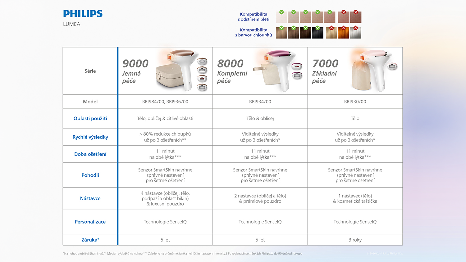 ukázka rozdílů mezi IPL Epilátor Philips Lumea IPL 8000 BRI934/00a jinými philips Lumea