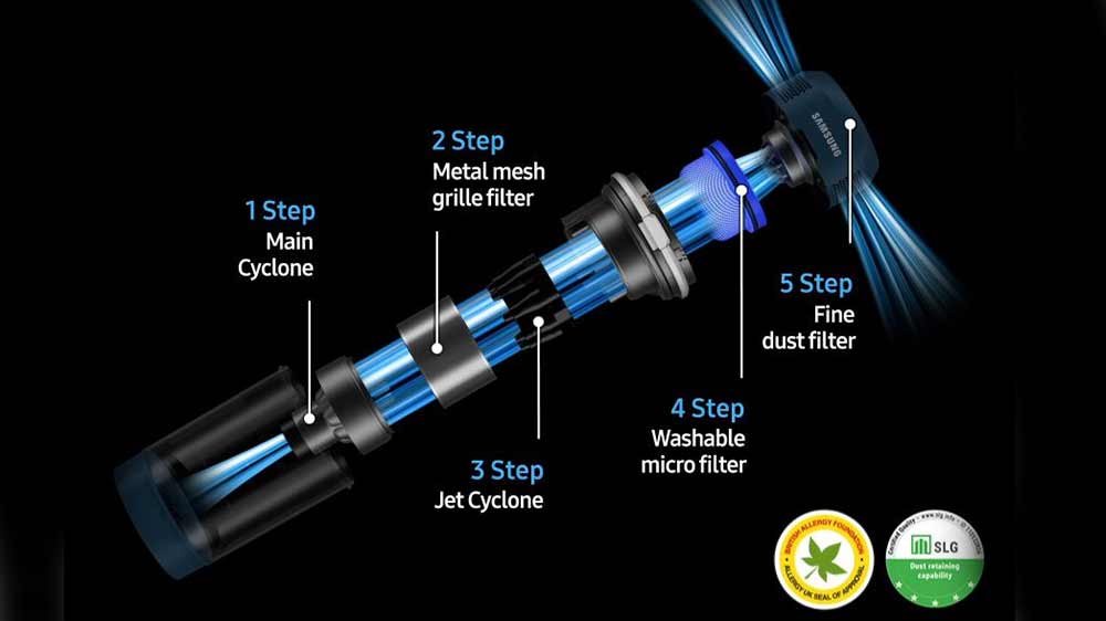 Detail na filtrační systém Jet Cyclone_02