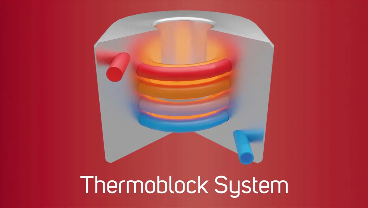 Ohřev vody s termoblokem