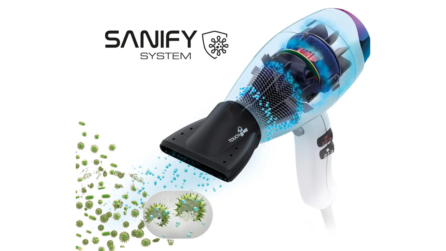 Systém Sanify