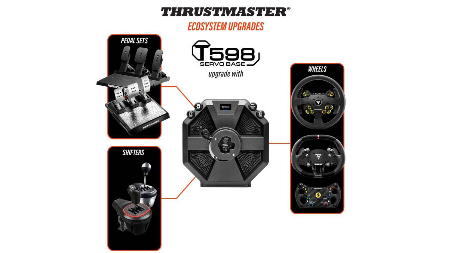 Možnosti pripojenia r&ocirc;znych komponentov k z&aacute;kladni Thrustmaster T598-P Servo Base