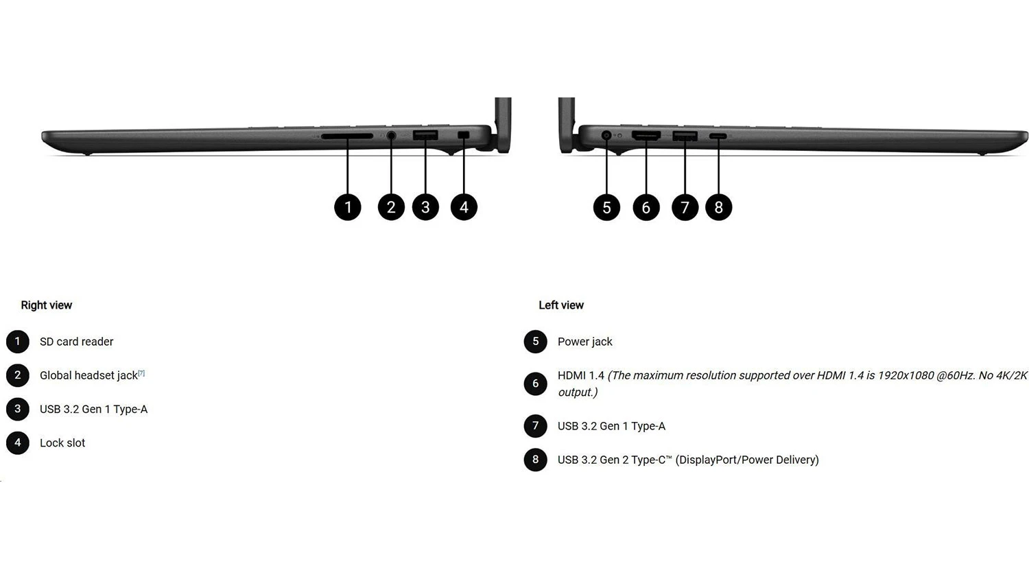 Porty notebooku Dell Pro 14 Essential PV14250