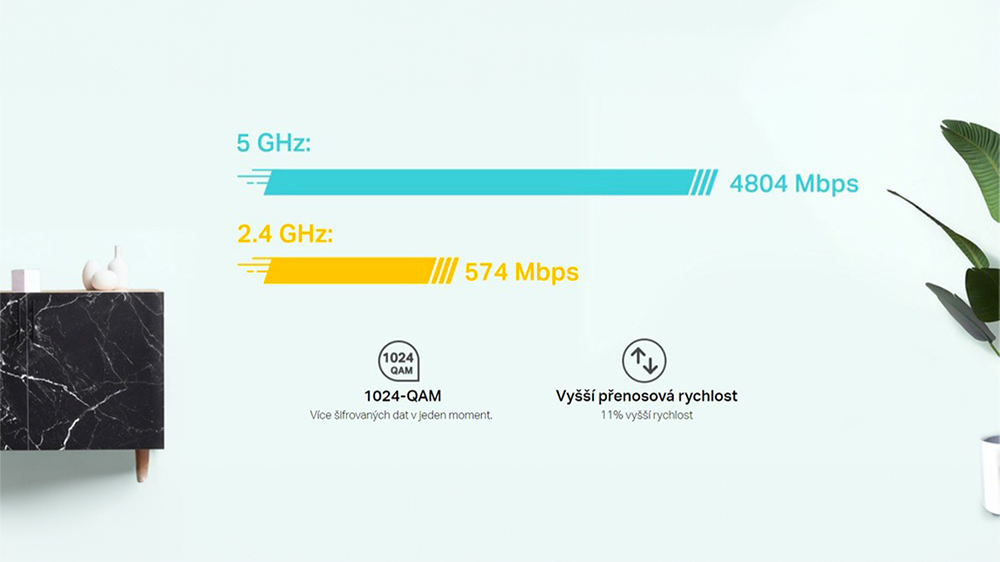 Rýchlosť grafiky Wi-Fi pripojenie_02