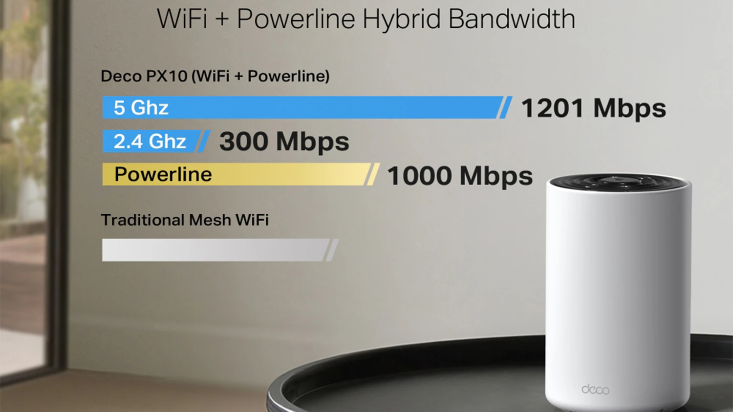 Wi-Fi mesh TP-link Deco PX10 na stolku s vyznačen&yacute;mi rychlostmi