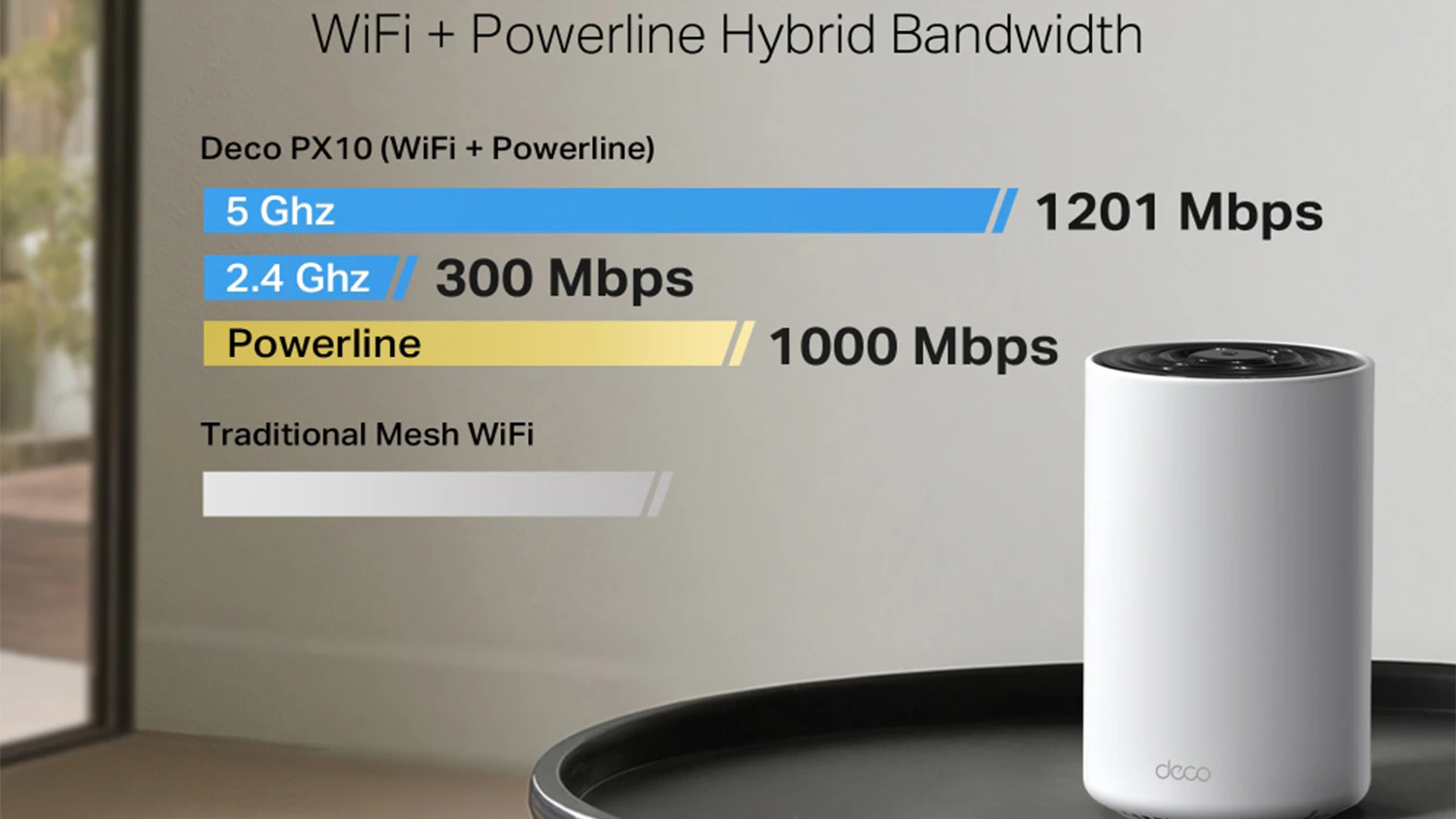 Wi-Fi mesh TP-link Deco PX10 na stolku s vyznačen&yacute;mi rychlostmi