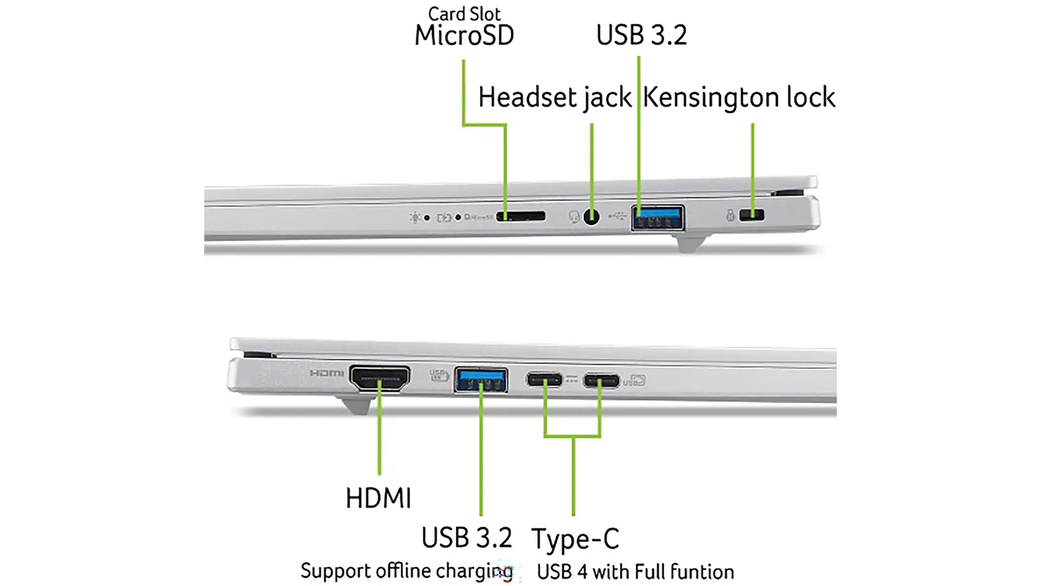 Porty notebooku Acer Aspire 14 AI A14-61M-R5VQ