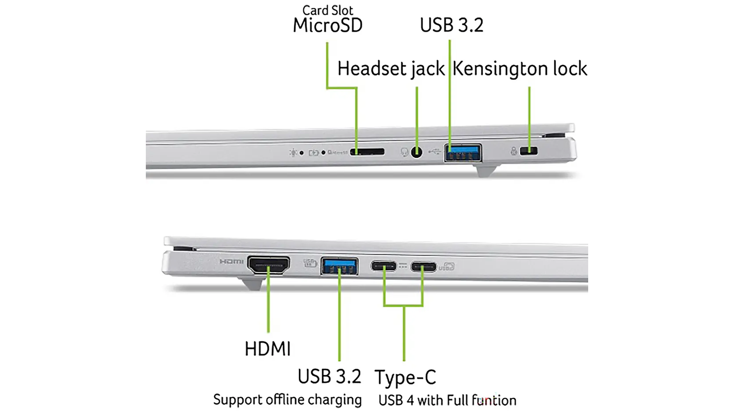 Porty notebooku Acer Aspire 14 AI A14-61M-R4Z3