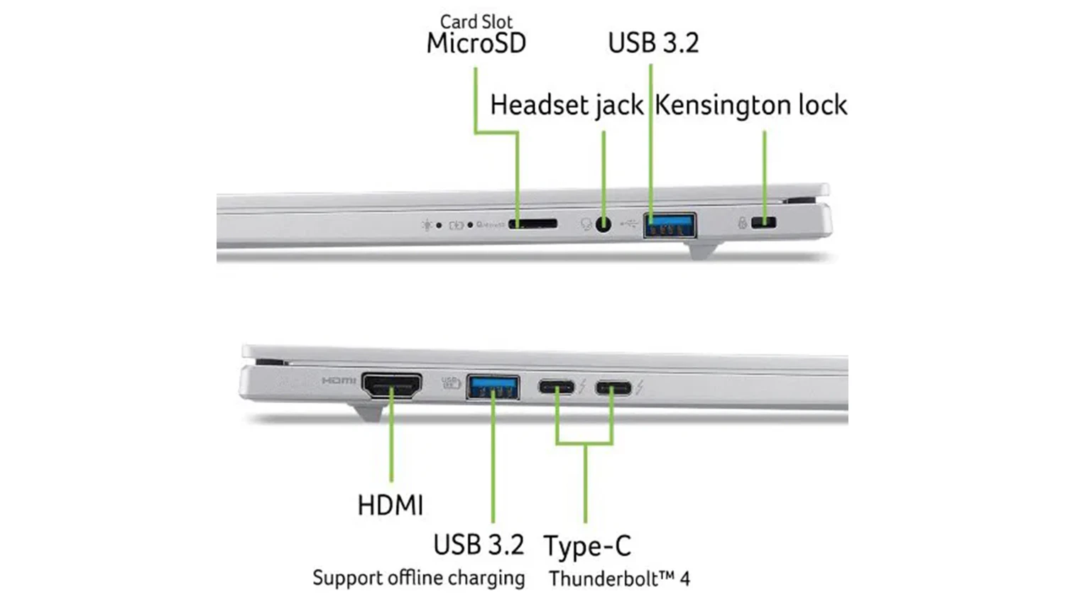 Porty notebooku Acer Aspire 14 AI
