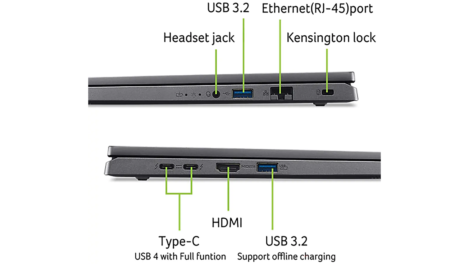 Porty notebooku Acer Aspire 16 A16-71GM-76JL