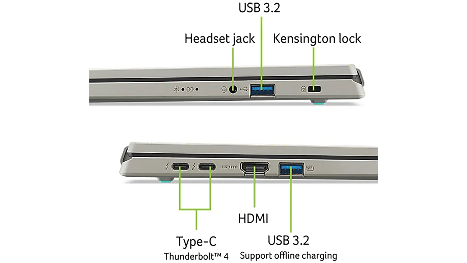 Porty notebooku Acer Aspire Vero 16 AV16-71P-74WA